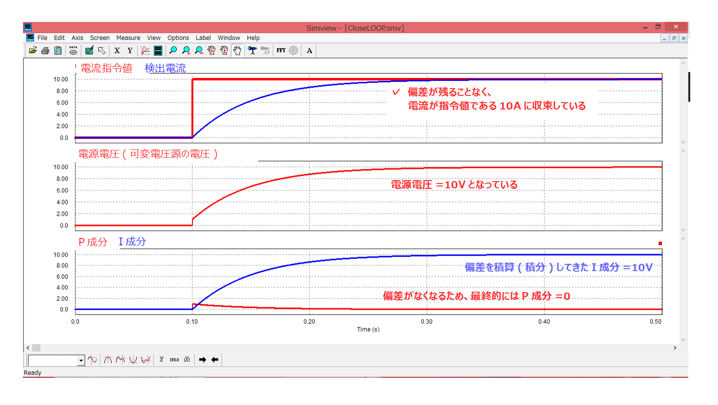 フィードバック制御の実現方法開ループ制御と閉ループ制御とPI制御 FIRST STEP