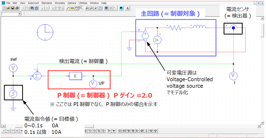 フィードバック制御の実現方法開ループ制御と閉ループ制御とPI制御 FIRST STEP