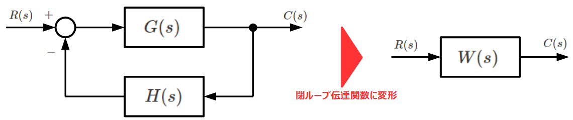 制御工学の基礎安定な制御系とは?安定な条件とは? FIRST STEP
